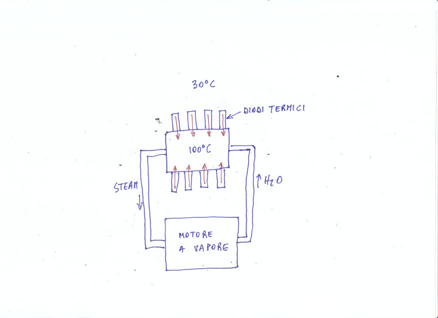 ForumEA/R/diodi termici.jpg